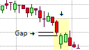 Down Gap Side-By-Side White Lines Pattern