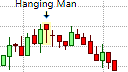 Hanging Man Pattern