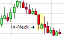 In-Neck Pattern