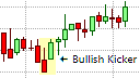 Kicker Pattern