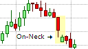 On-Neck Pattern