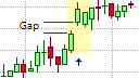 Up Gap Side-By-Side White Lines Pattern