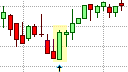 Candlestick Reversal Patterns