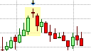 Candlestick Reversal Patterns