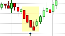 Candlestick Reversal Patterns