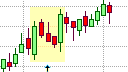 Candlestick Continuation Patterns