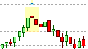 Candlestick Reversal Patterns