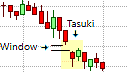 Candlestick Continuation Patterns