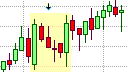 Candlestick Continuation Patterns