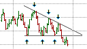 Descending Triangle Pattern