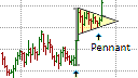 Pennant Pattern