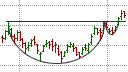 Continuation Patterns