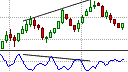 Divergence and Hidden Divergence