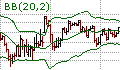 Bollinger Bands