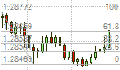 Support and Resistance