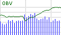 Market Strength