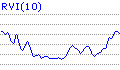 Volatility Indicators