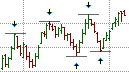 Price Action Pattern