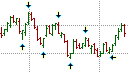 Lower Lows