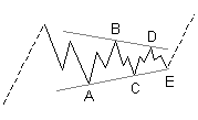 Triangle correction