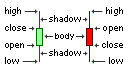 Candlesticks