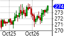 Candlestick Chart