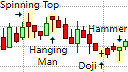 Candlesticks in context