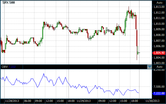 S&P500 chart with OBV