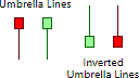 Umbrella Lines