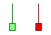 Shooting Star and Inverted Hammer